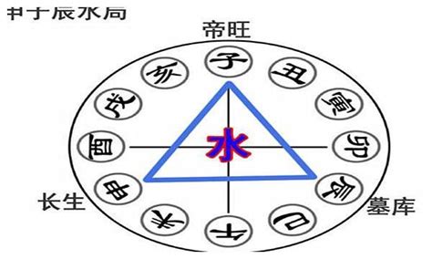 子辰申|八字申子辰三合水局详解，申子辰三合局取象及运势解。